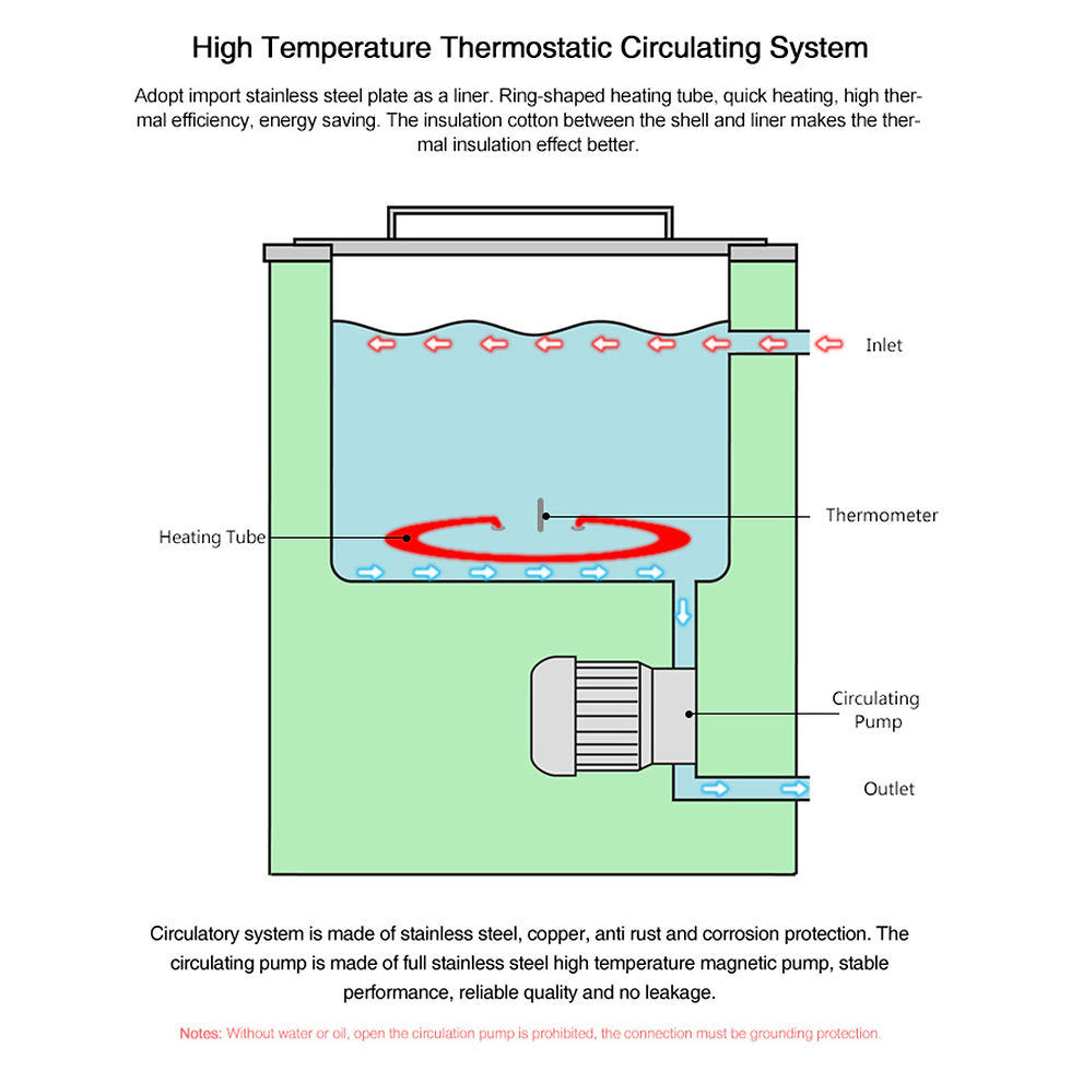Thumbnail: High Accuracy Digital Control Thermostatic Water/Oil Bath (Free Shipping)