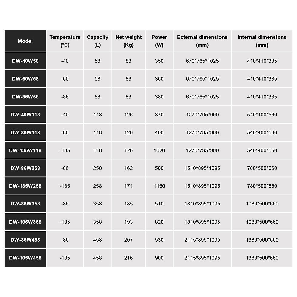 Thumbnail: Low Temperature Freezer Refrigerator