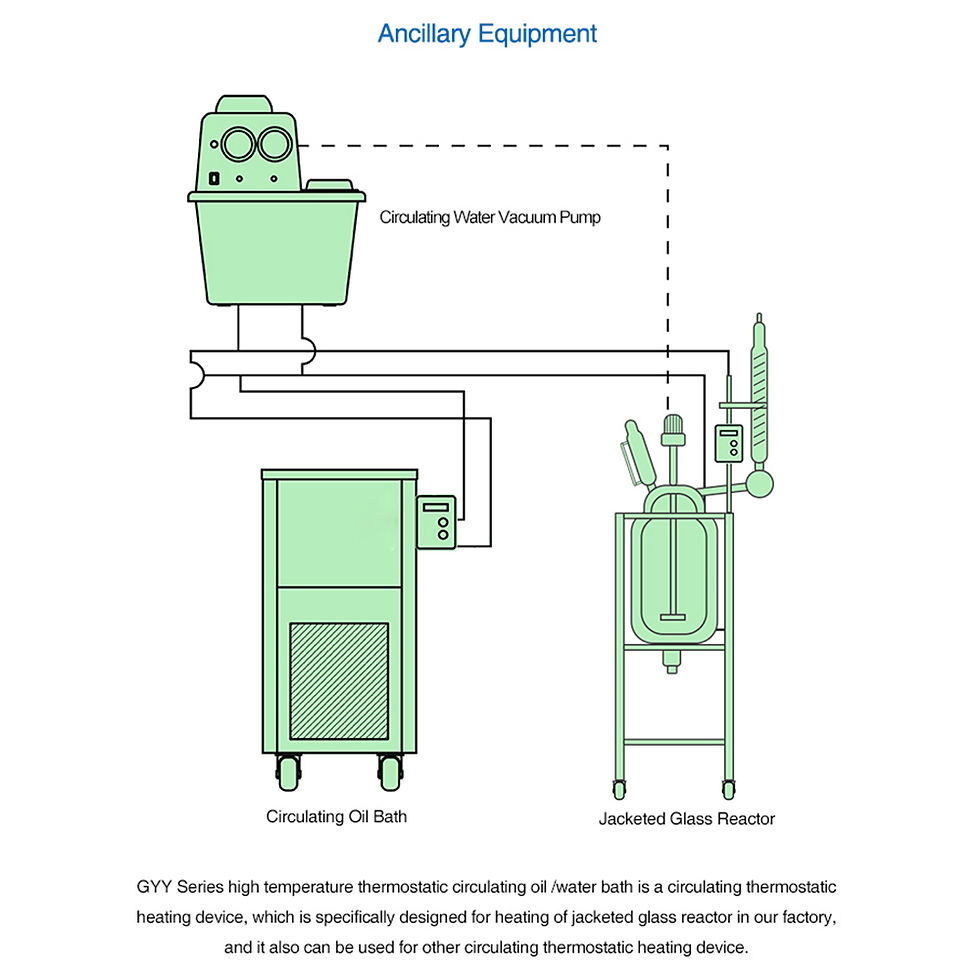Thumbnail: High Accuracy Digital Control Thermostatic Water/Oil Bath (Free Shipping)