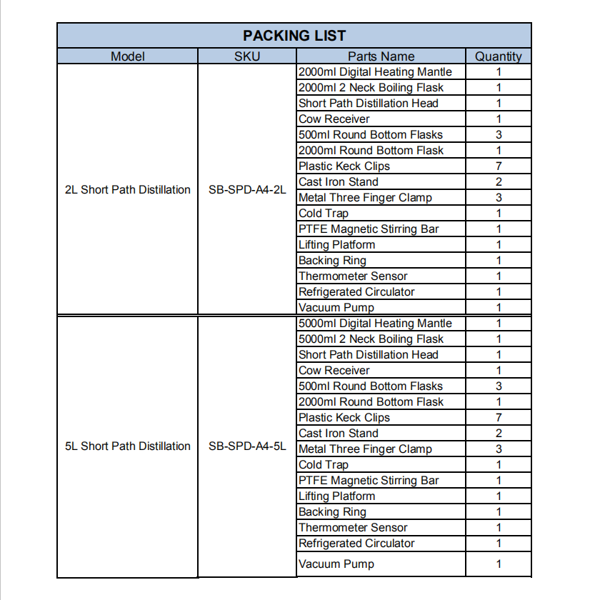 Thumbnail: Chemicals Short Path Fractional Distillation Kit (Free Shipping)