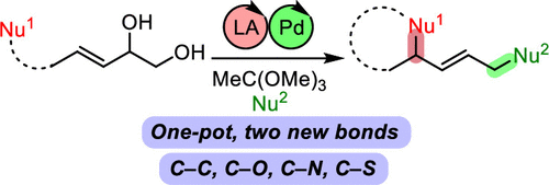 Synthesis of tetrahydrocarbazoles