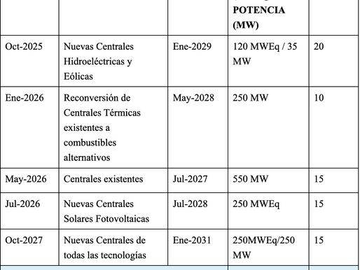Panamá licitará energía limpia y firme para suplir hasta 20 años