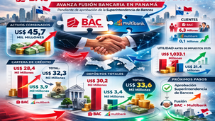 BAC toma control de Multibank y suma US$45 mil millones en activos