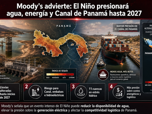 Moody’s advierte que El Niño presionará agua, energía y Canal de Panamá hasta 2027
