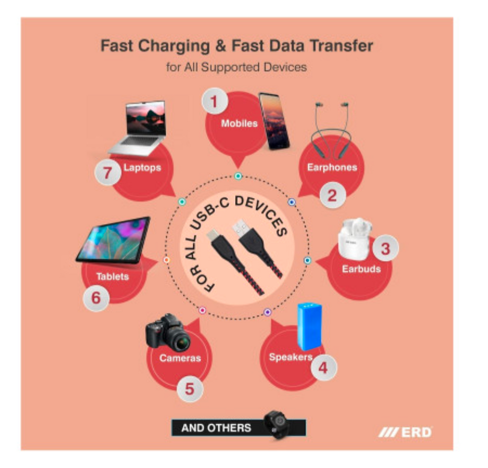 Thumbnail: ERD Type A to C Braided Cable - 1 meter - Fast Charging - UC34