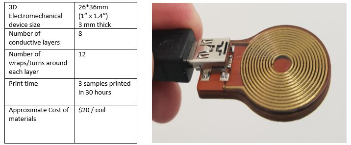 A 3D printed inductor.