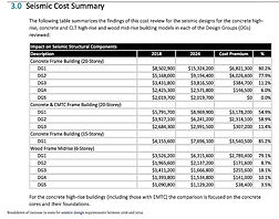 ਭੂਚਾਲ ਦੀ ਲਾਗਤ Storeys_edited_edited.jpg