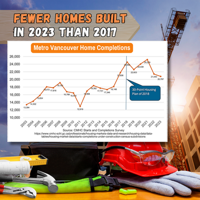 Construction tools beside a homebuilding site