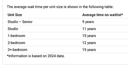 Toronto wait list.png