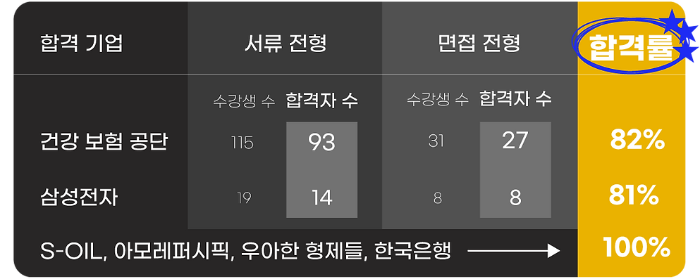 합격자-현황-표_03.png