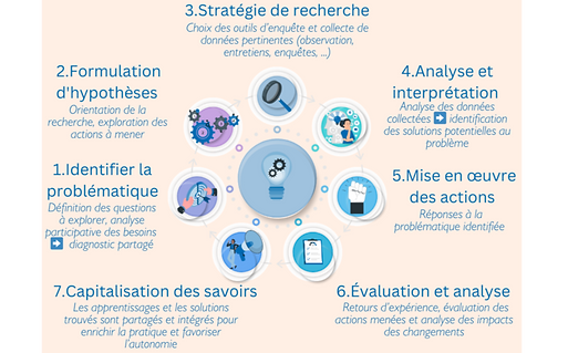 Process RA beige_edited_edited_edited_ed