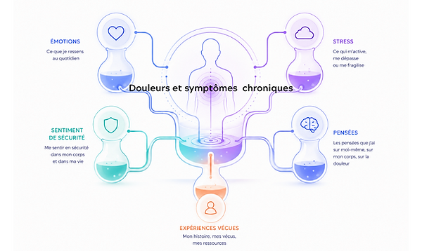 Douleurs corporelles (3).png