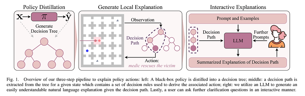 Explaining Agent Behavior with Large Language Models