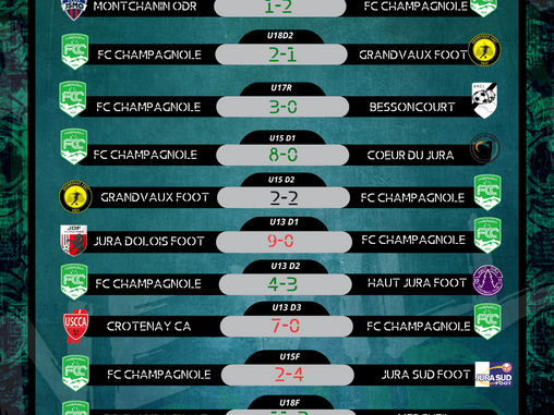 Résultats et programmation