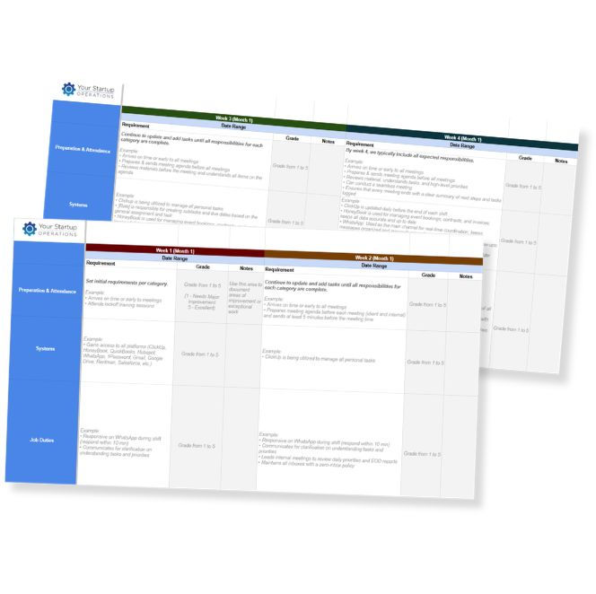 Spreadsheet with tasks and requirements for startup operations, divided by weeks and categories in colored sections. Text is somewhat blurred.