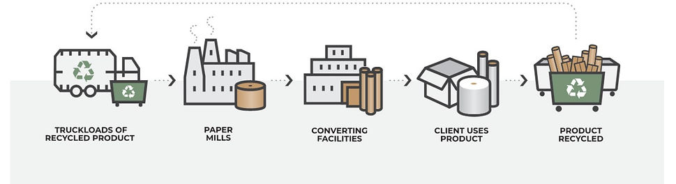 paper tube manufacturers in Kosamba Surat Gujarat India