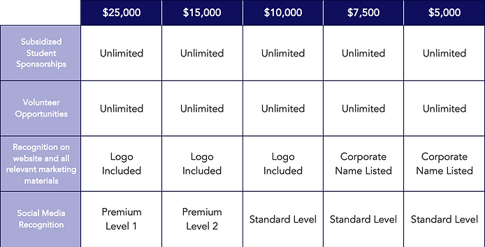 oba sponsorship levels.png