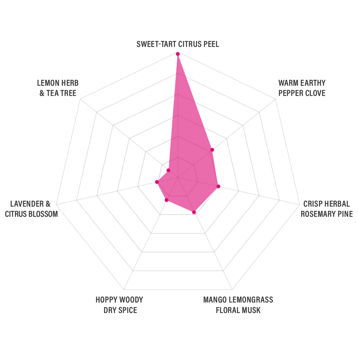 Wildberry Bloom Terpene Map norm.png