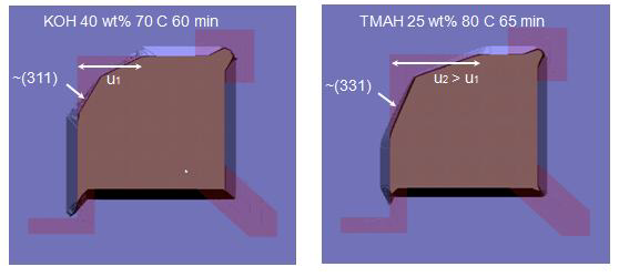 CornerCompensation