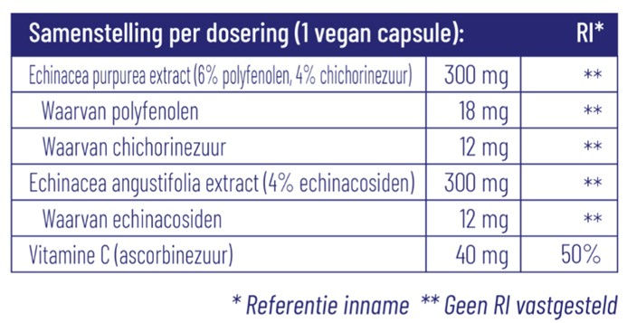 Tabel met voedingswaarden per dosering van 1 vegan capsule Echinacea purpurea en angustifolia met referentie inname.