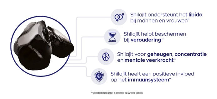 Thumbnail: Infographic over de gezondheidsvoordelen en kenmerken van Vitakruid Shilajit met iconen en tekst.