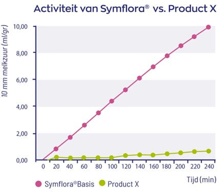 Thumbnail: Symflora® Original capsules