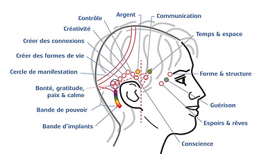 Access Bar Reiki Harmonie