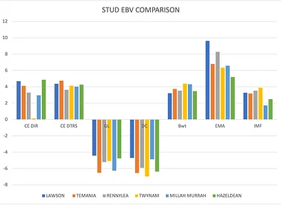 EBVComparison