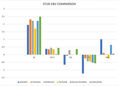 EBVComparison