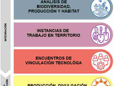 Sobre transiciones sustentables en ciudades; diálogo de saberes y agroecología urbana en San Carlos de Bariloche, Río Negro, Argentina