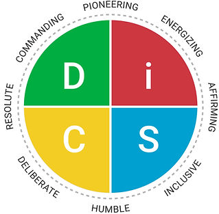 Everything DiSC WOL Map.jpg