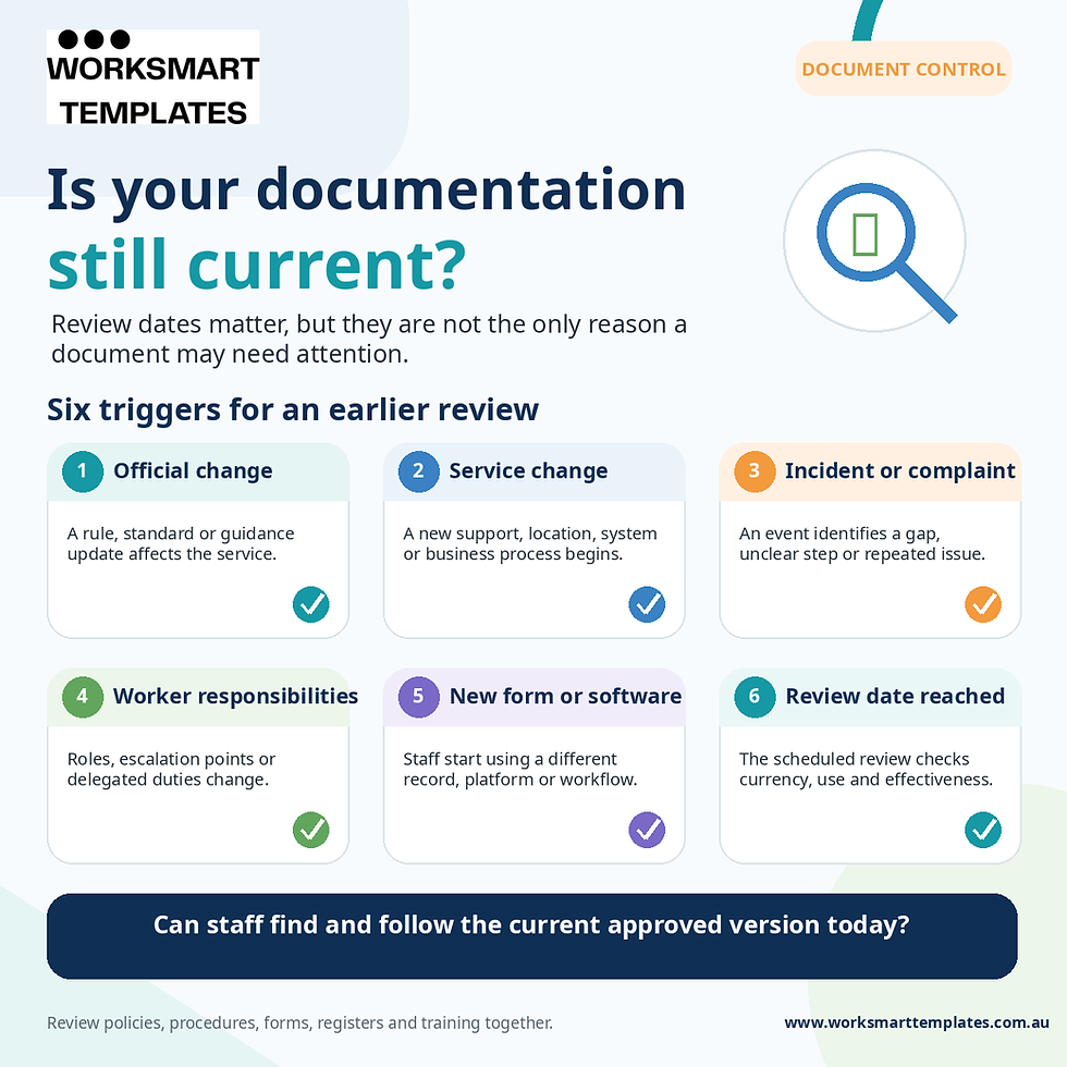Infographic outlining six triggers for reviewing NDIS documentation, including regulatory changes, service changes, incidents, worker responsibilities, new systems and scheduled review dates.