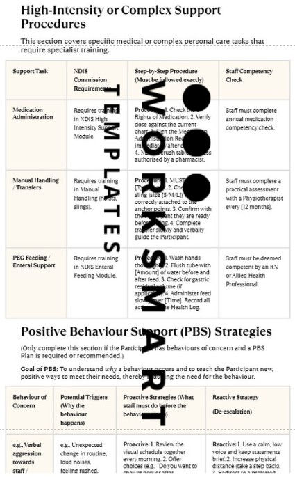 Thumbnail: Templates for high intensity support and positive behaviour strategies