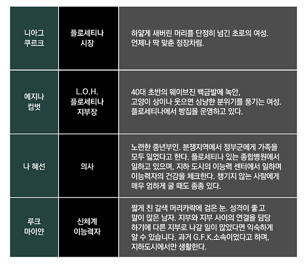 NPC일람.png