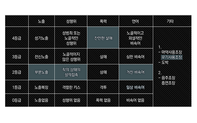 등급기준표윅스용.png