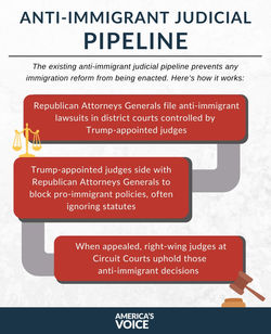 Anti-Immigrant Juficial Pipeline 