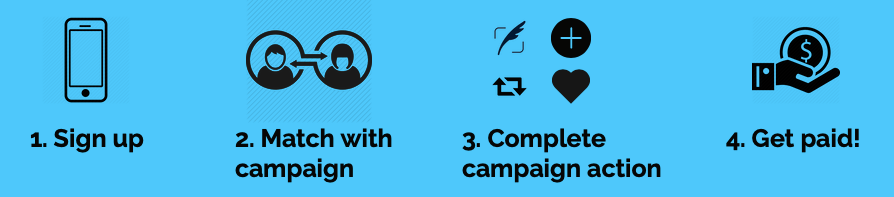 reachur, influencer marketing, atomic influencer, local social media ,atomic influencer, influencer career, start influencer