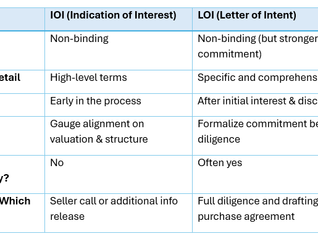 IOI vs LOI: WHAT EVERY BUSINESS SELLER AND BUYER NEEDS TO KNOW