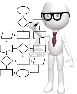 Diagrama de Flujo