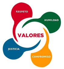 valores1.png