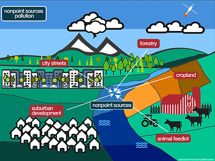 non-point-source-pollution-map-resized.p