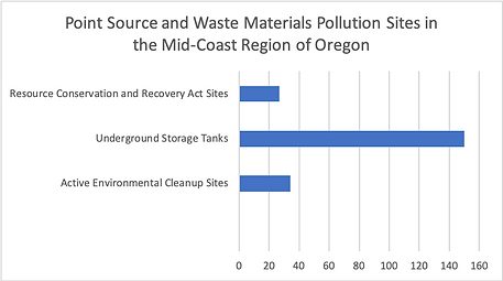 pollutionsites.png