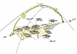 sun+path+