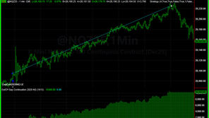 Trading System Signals on 10-28-2025