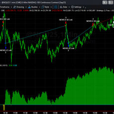 Trading System Signals on 08-18-2025