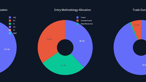 Trading System Signals on 12-23-2025