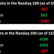 Trading System Signals on 03/03/2025