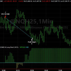 Live Trading System Signals on 12/19/2024 - V-Reversal Short