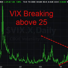 Trading System Signals on 03-02-2026
