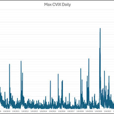 Measuring Volatility Intra-day with C-VIX
